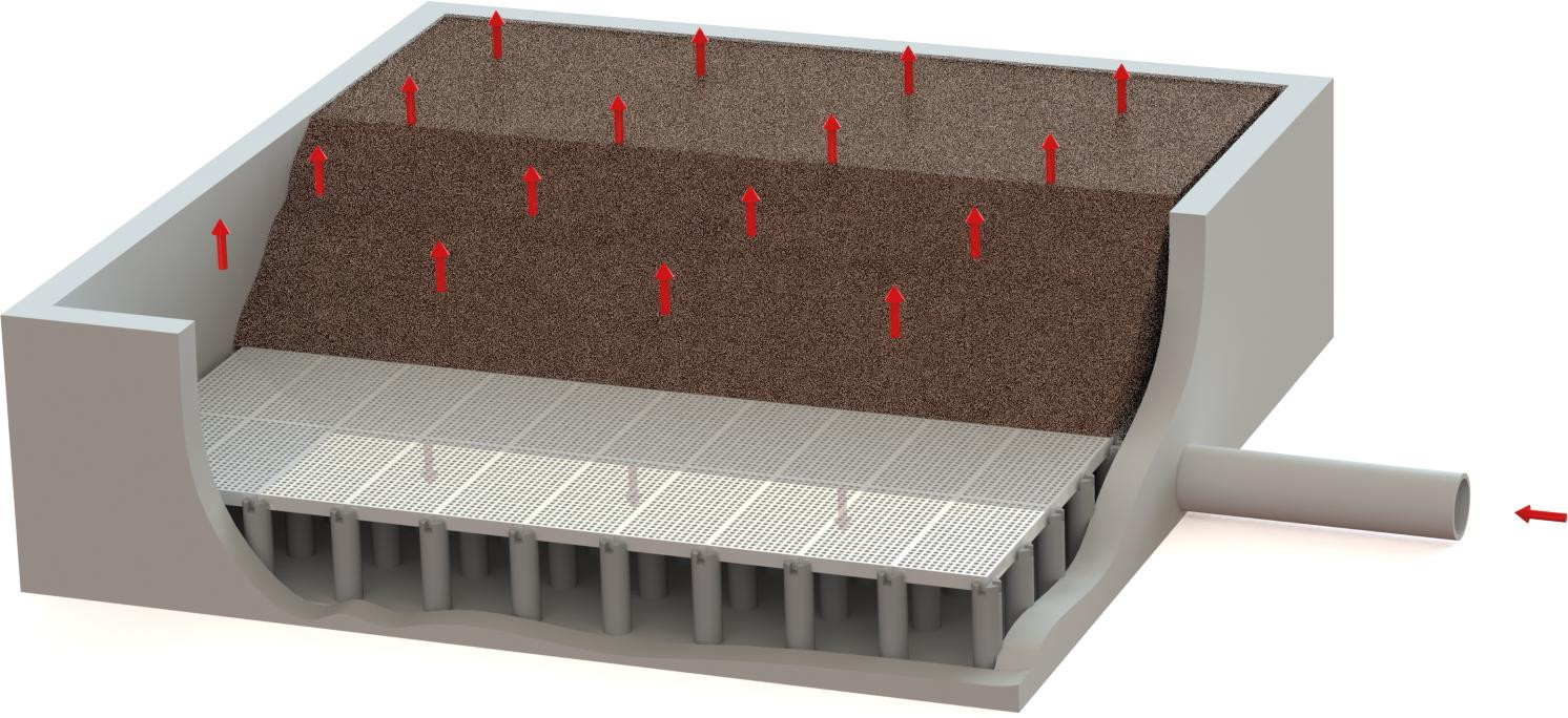 Biofilter raised flooring system