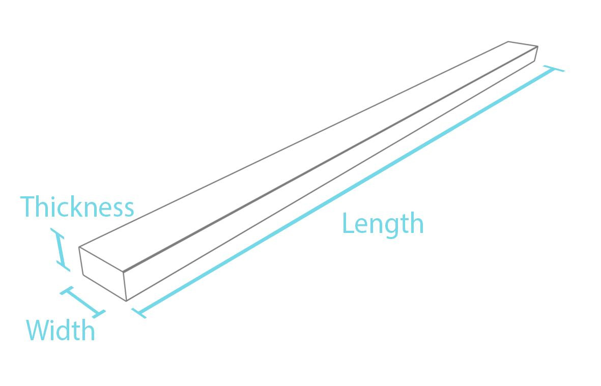 Board profile