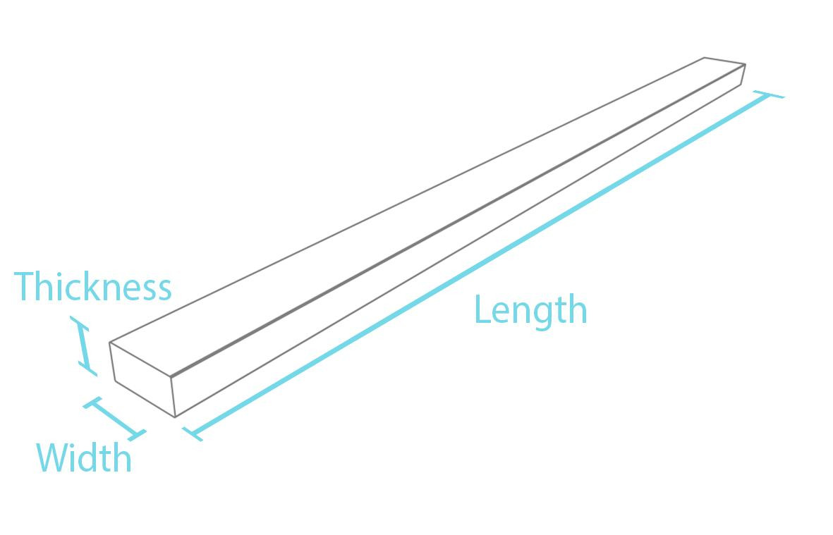 Ultra board profile