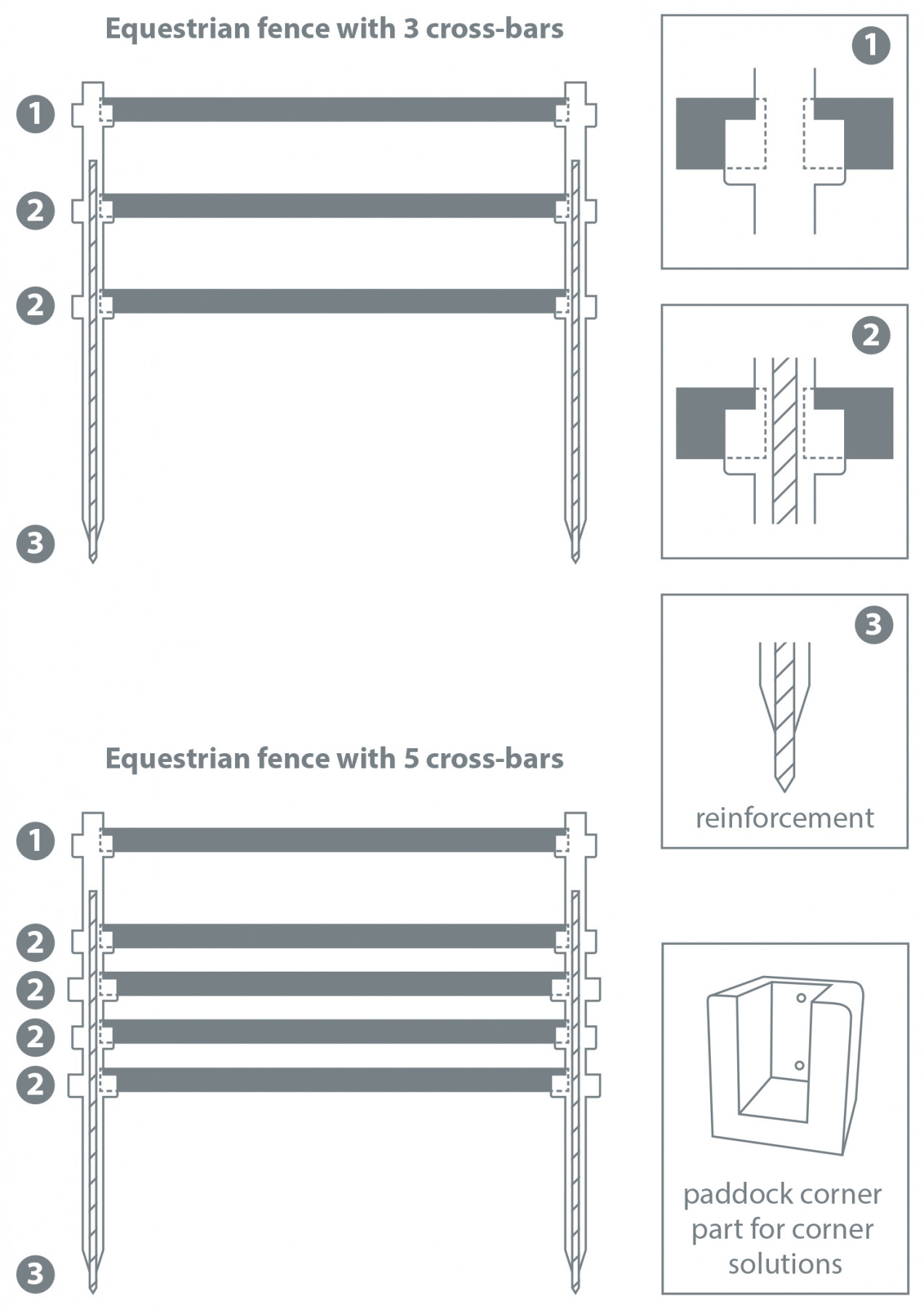Pasture fence